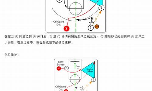 篮球快攻战术起源_篮球快攻战术的概念