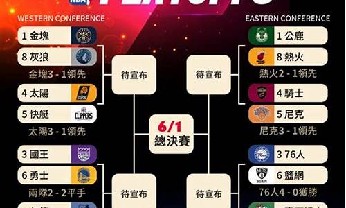 2014年nba季后赛战绩_2014年nba季后赛对阵图比分