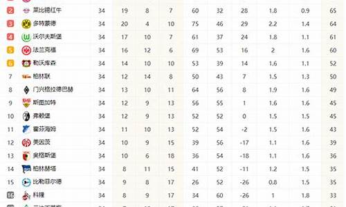 德国丙组联赛排名_德国足球丙级联赛排名