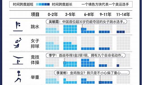 历年奥运会时间表_历年的奥运会