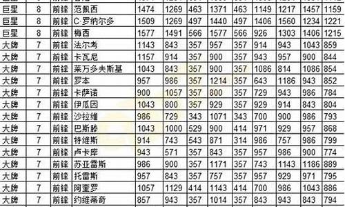 欧冠足球2球员数据_各队球员名单